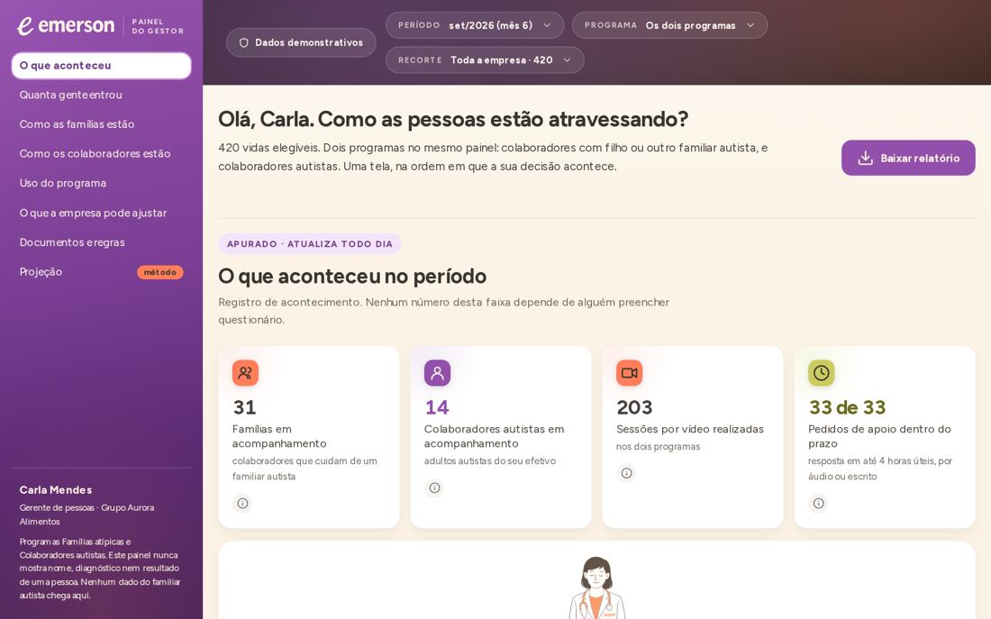 Painel com indicadores agregados